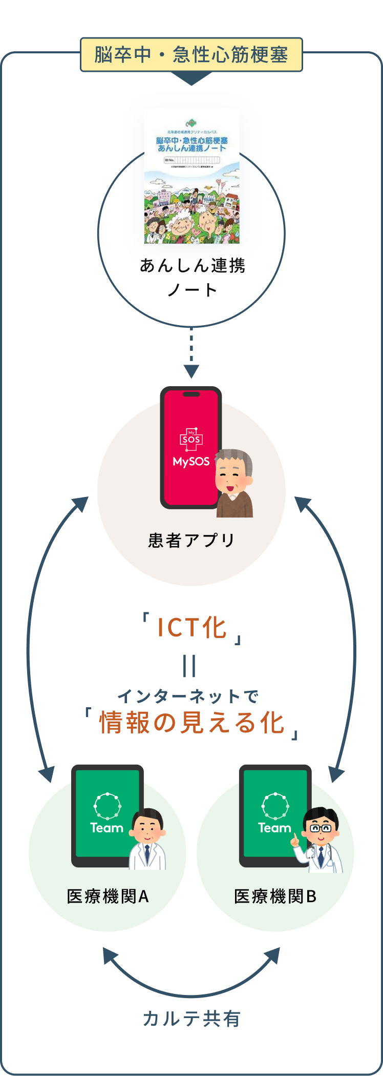 インターネットで情報の見える化