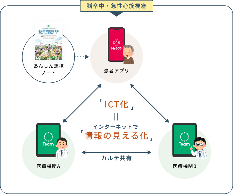 インターネットで情報の見える化