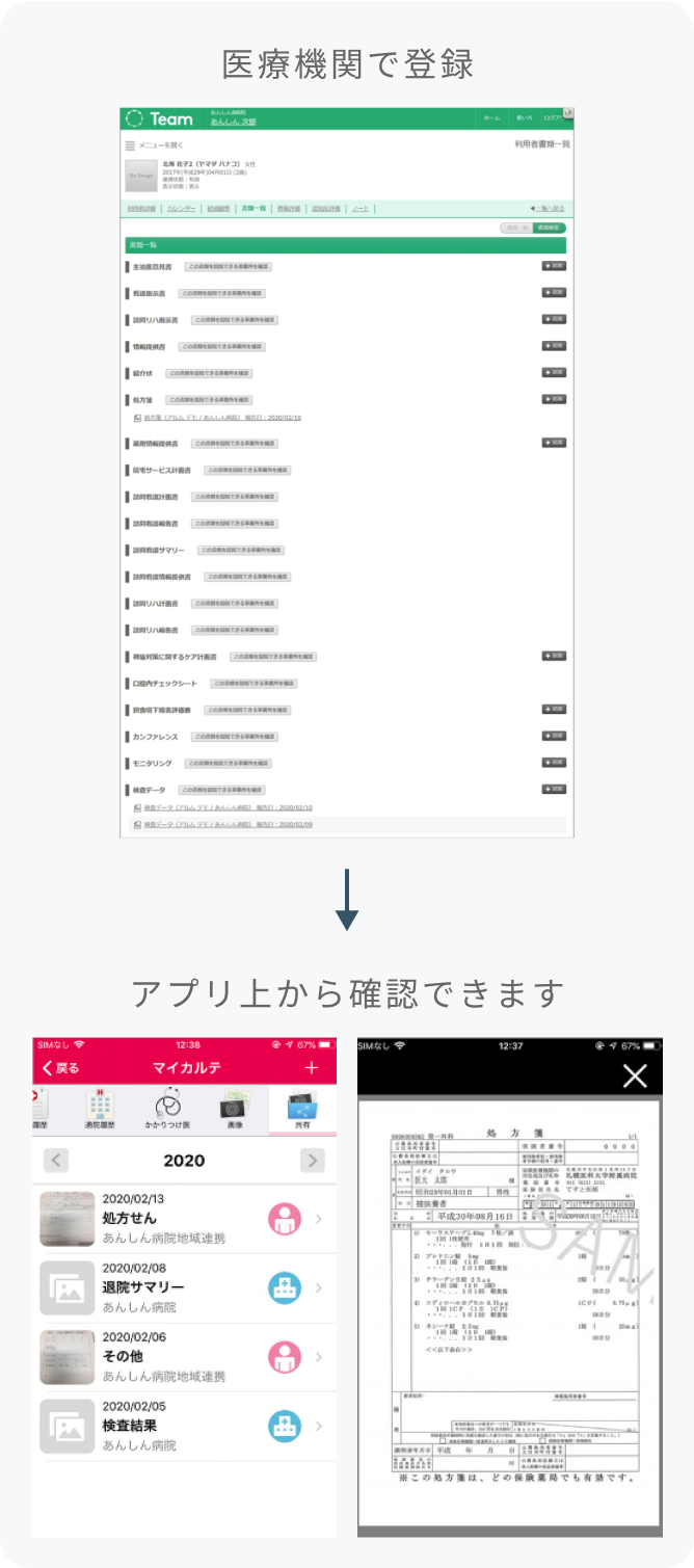 患者さまはTeamを通して医療機関で登録した処方履歴や、検査結果、退院時情報などがMySOSのアプリ上から閲覧できます