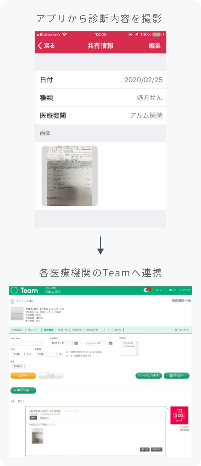 Teamを導入していない医療機関にかかった場合はカルテや処方箋を写真にとることで手動での連携も可能です